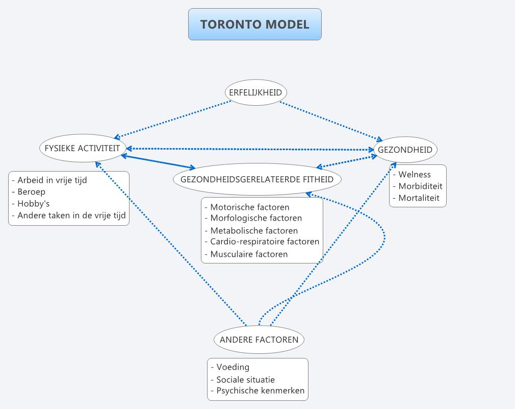 Toronto Paper Model TORONTO MODEL | sherina - Xmind