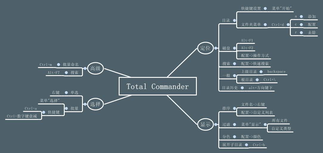 Thumbnail of mind map