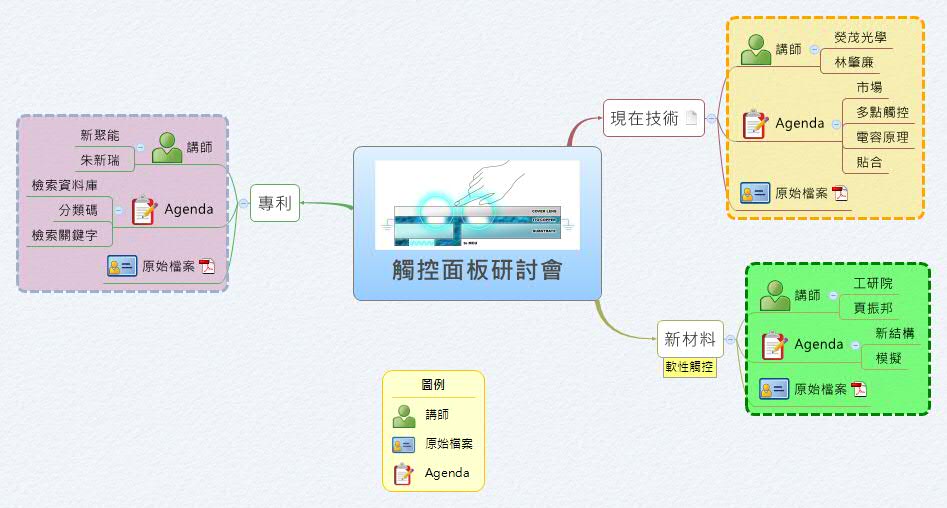 觸控面板研討會 | Power Class - Xmind