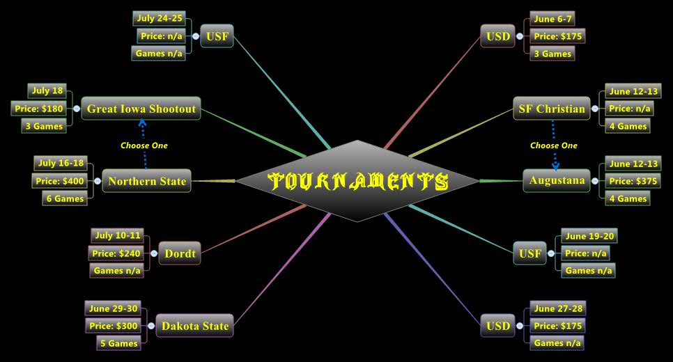 Thumbnail of mind map