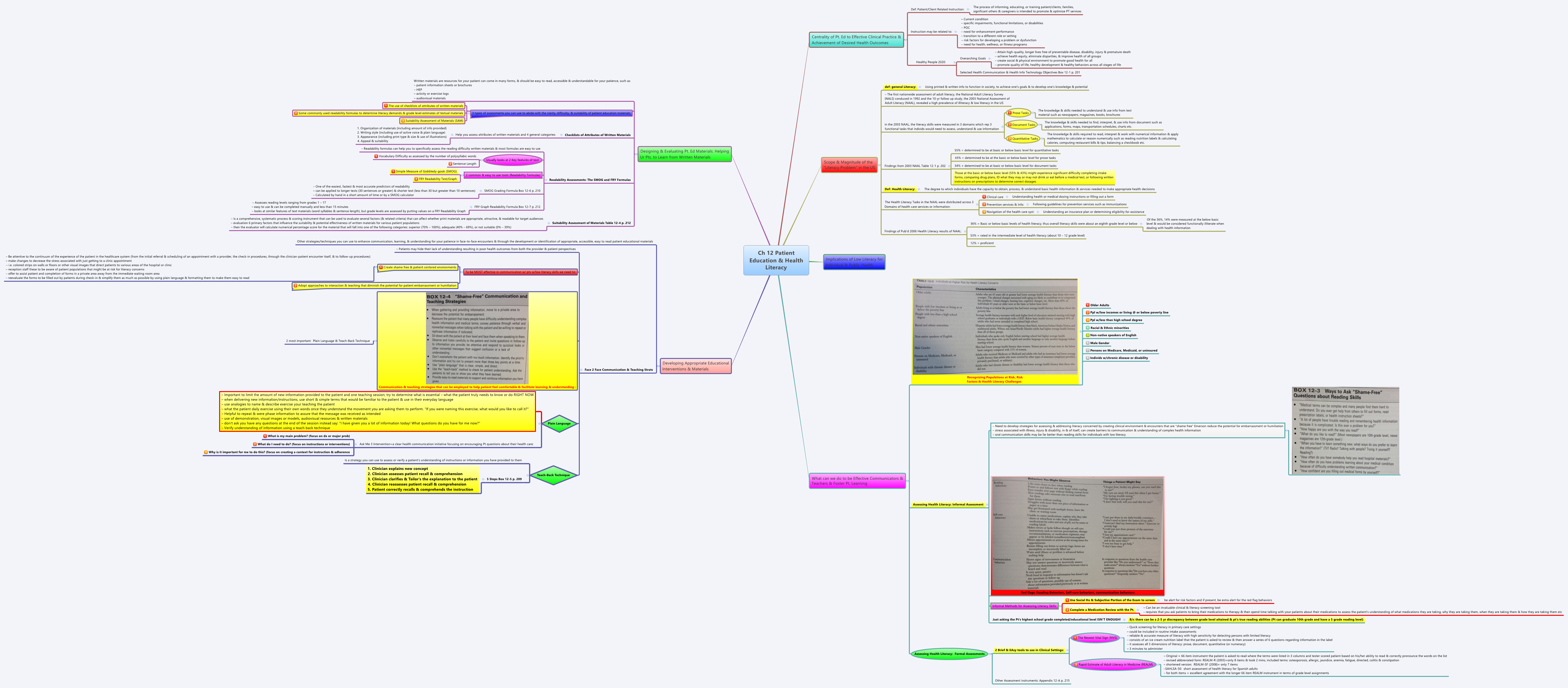 Thumbnail of mind map
