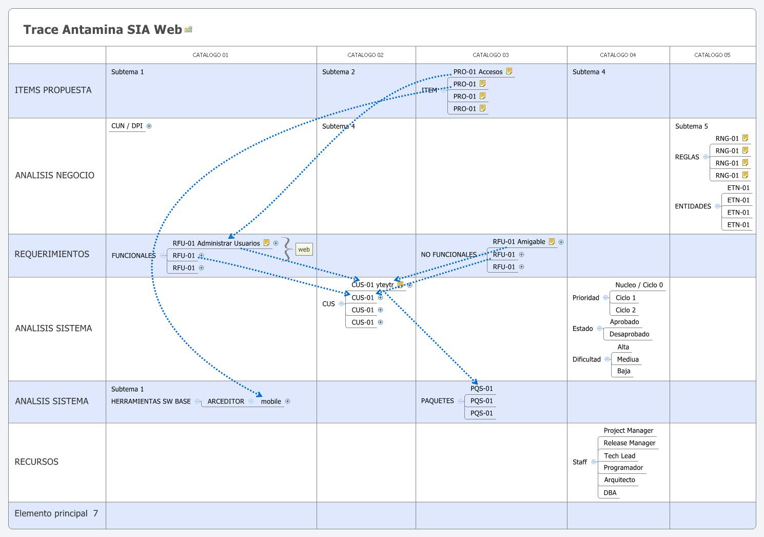 Thumbnail of mind map