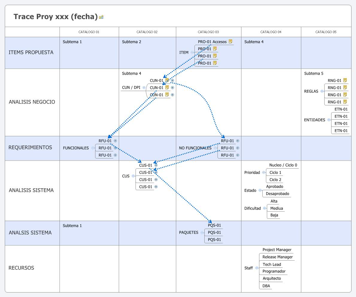 Thumbnail of mind map