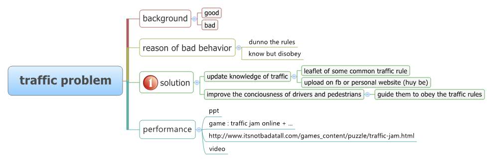 Traffic Problem Activity traffic problem | hosyhop1789 - Xmind