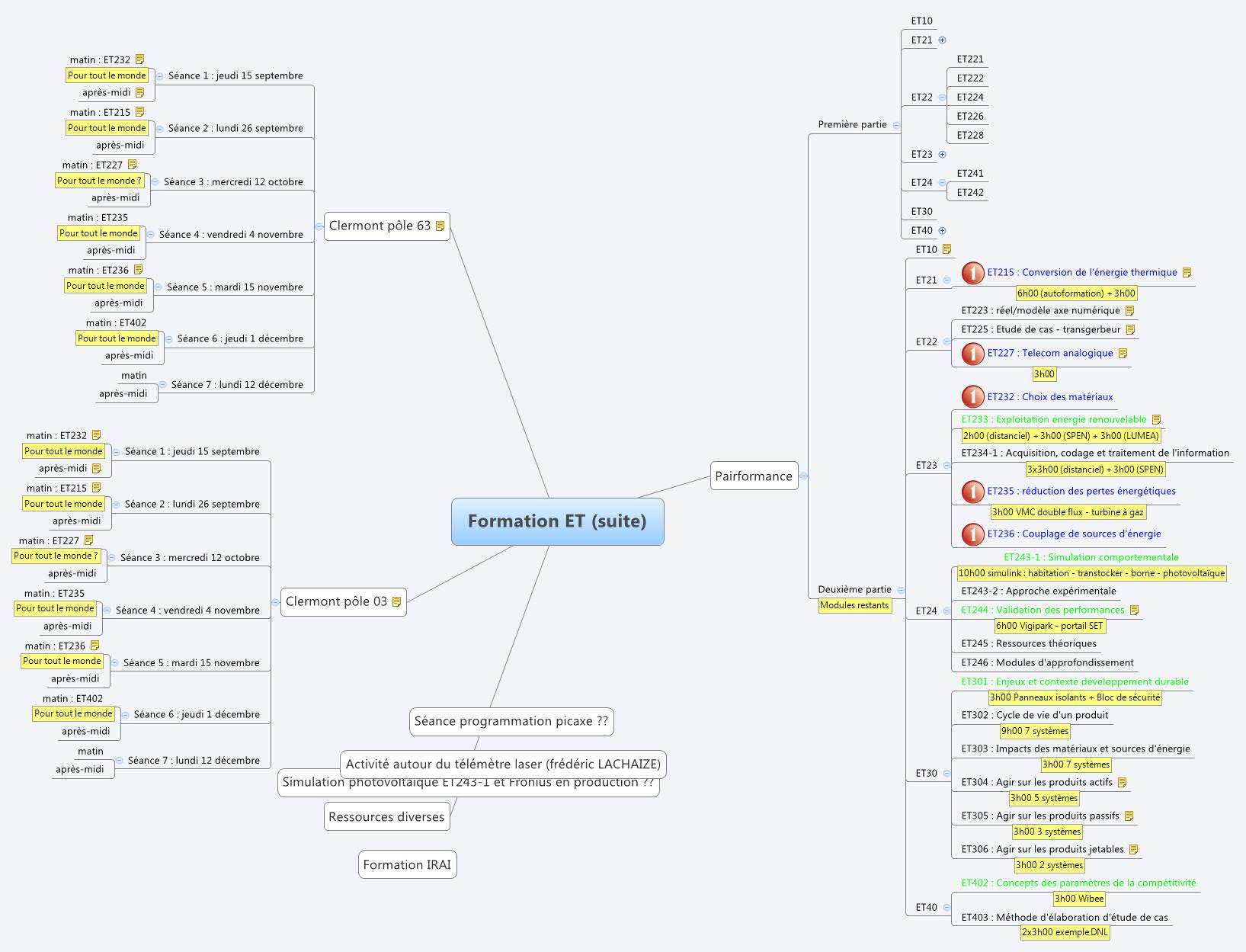Xmind Share - Xmind - Mind Mapping App