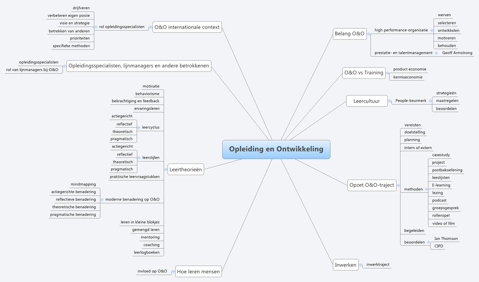 Opleiding en Ontwikkeling