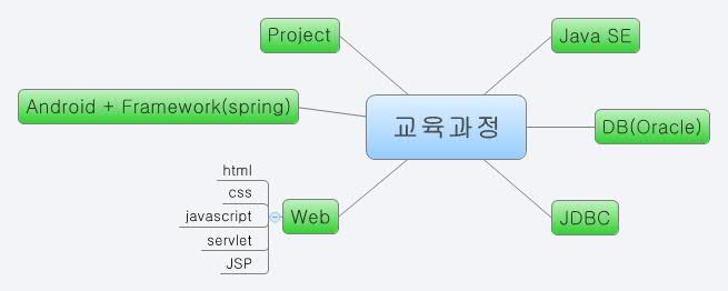 Thumbnail of mind map