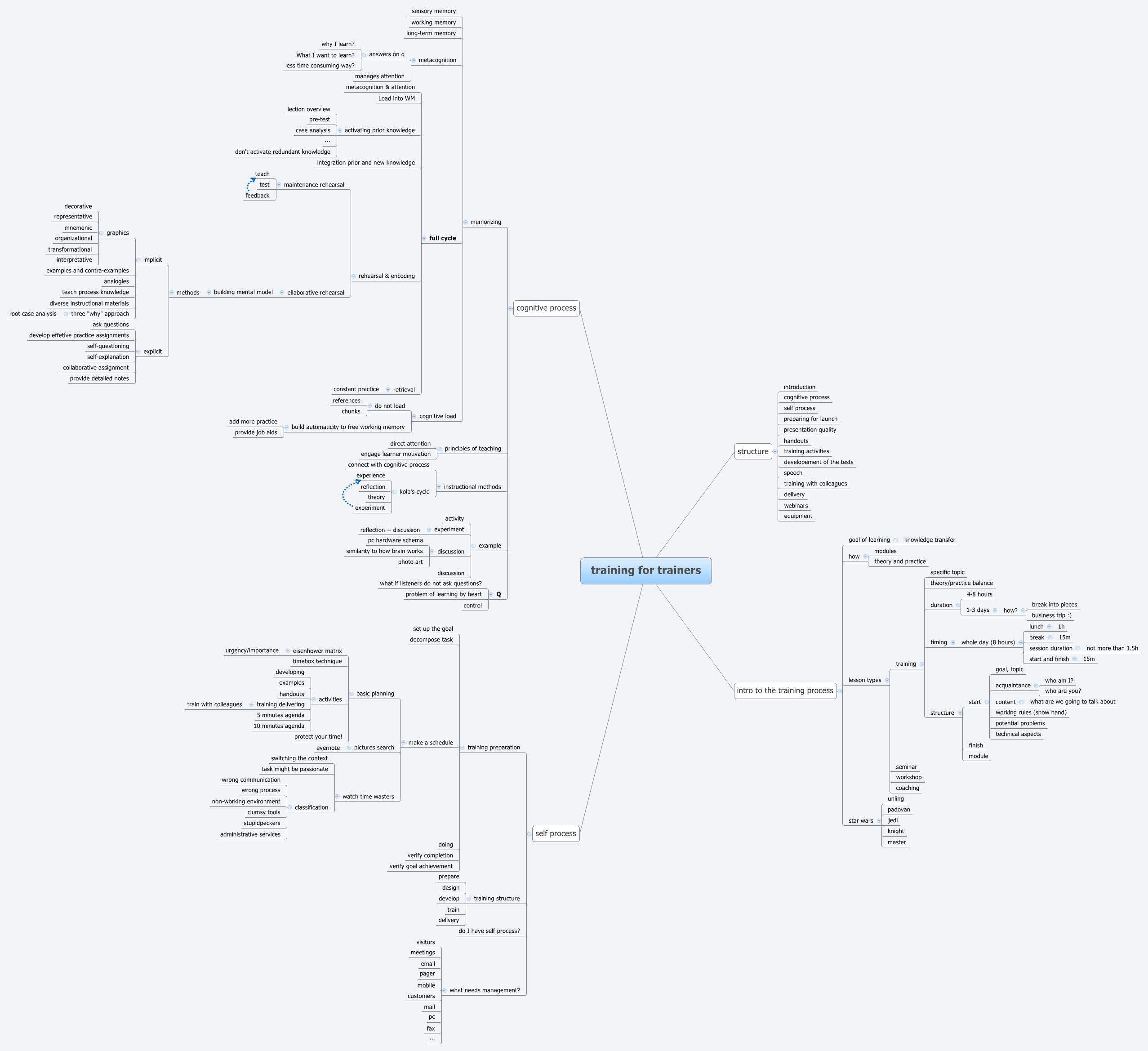 Xmind Share - Xmind - Mind Mapping App