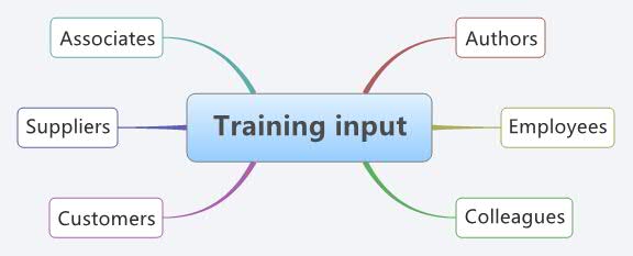 Training input | ArjenTerHoeve - Xmind