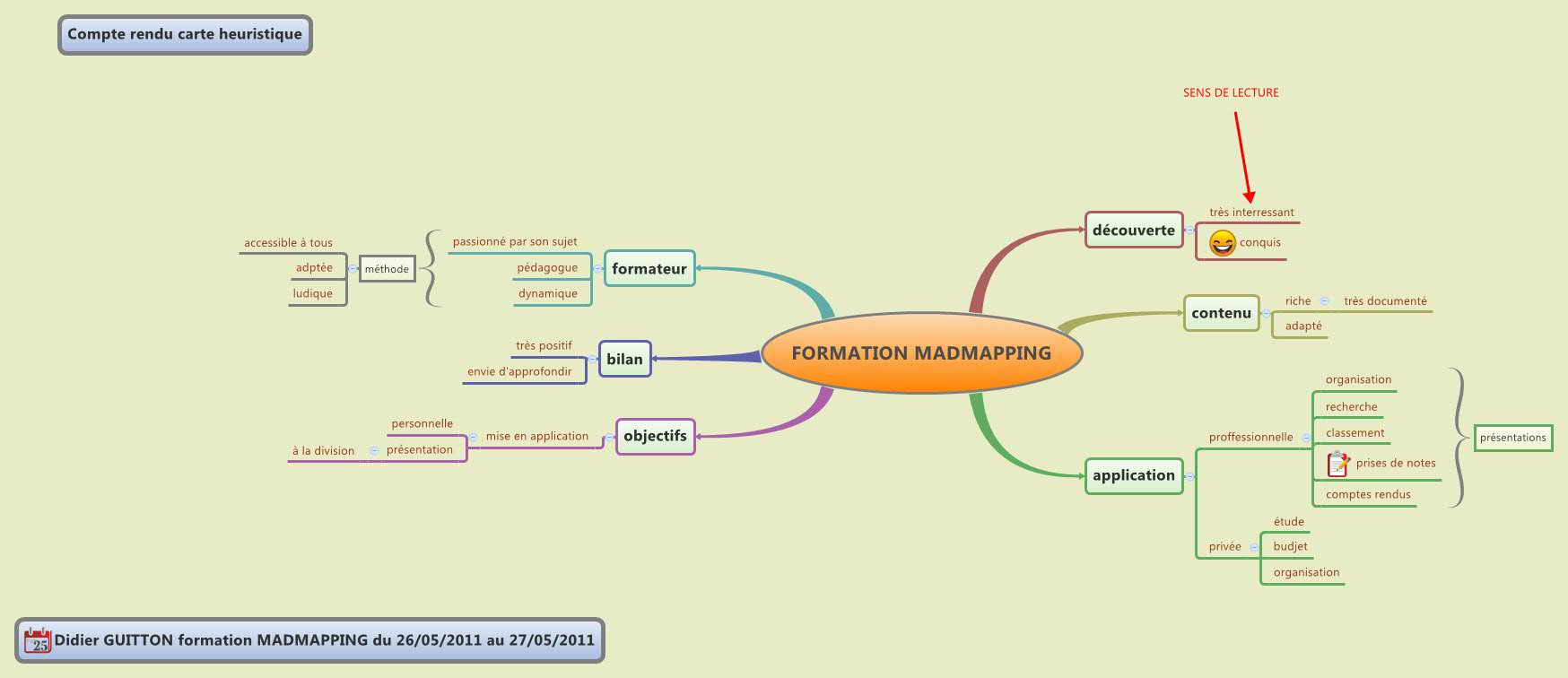 Thumbnail of mind map