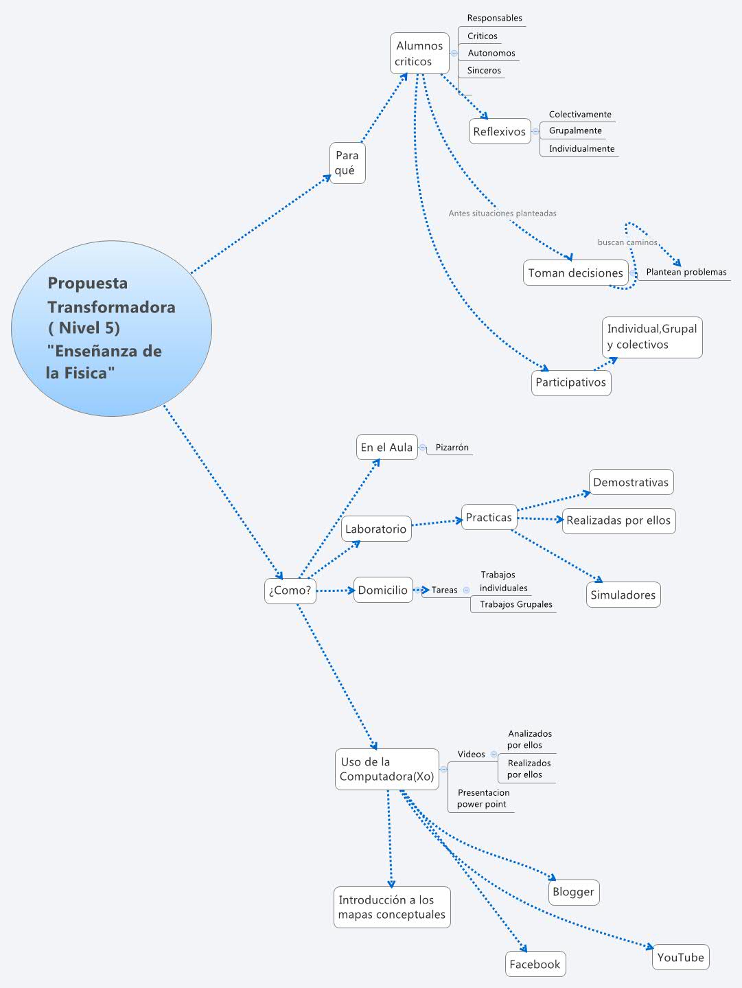 Thumbnail of mind map