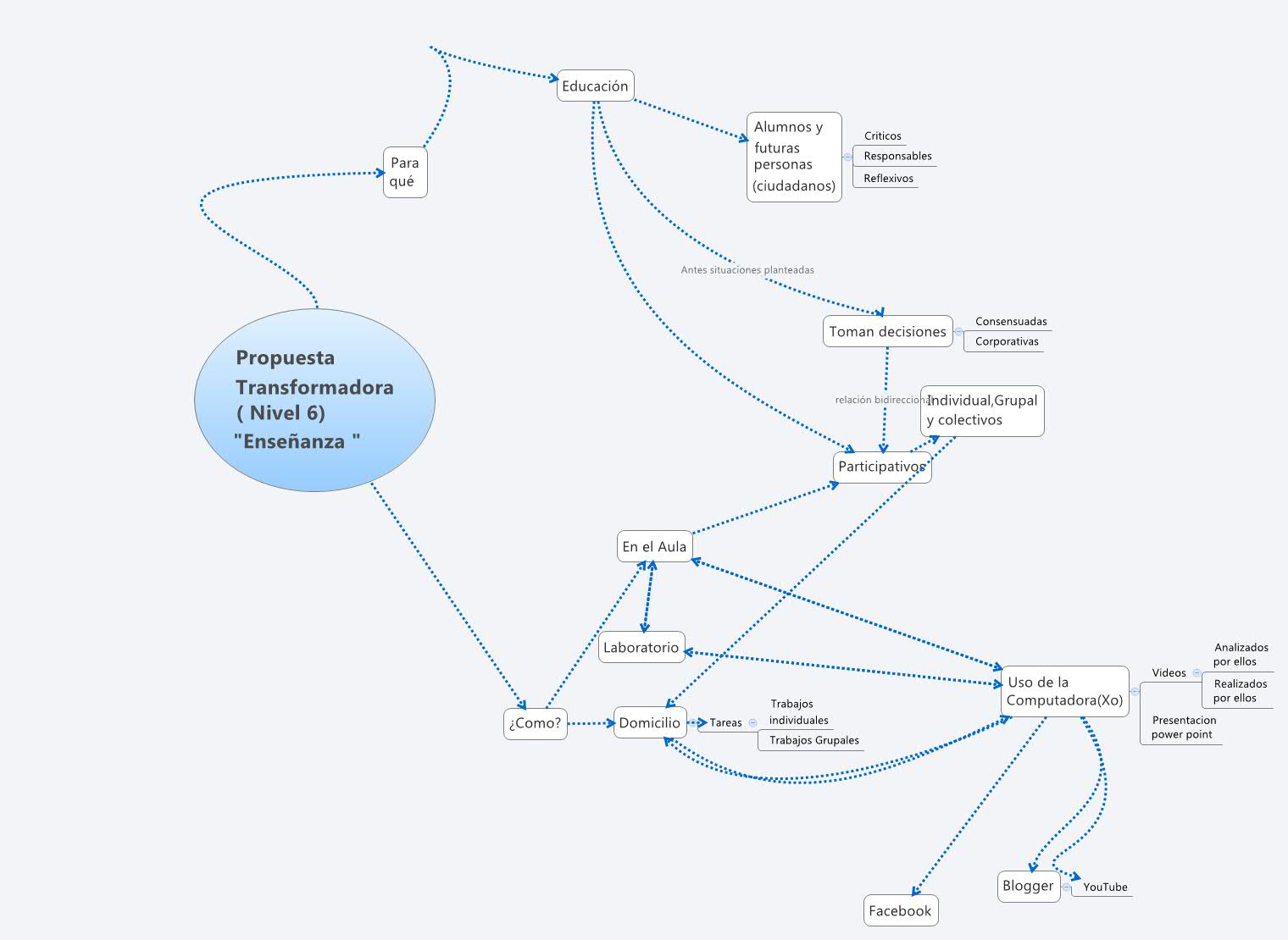 Thumbnail of mind map