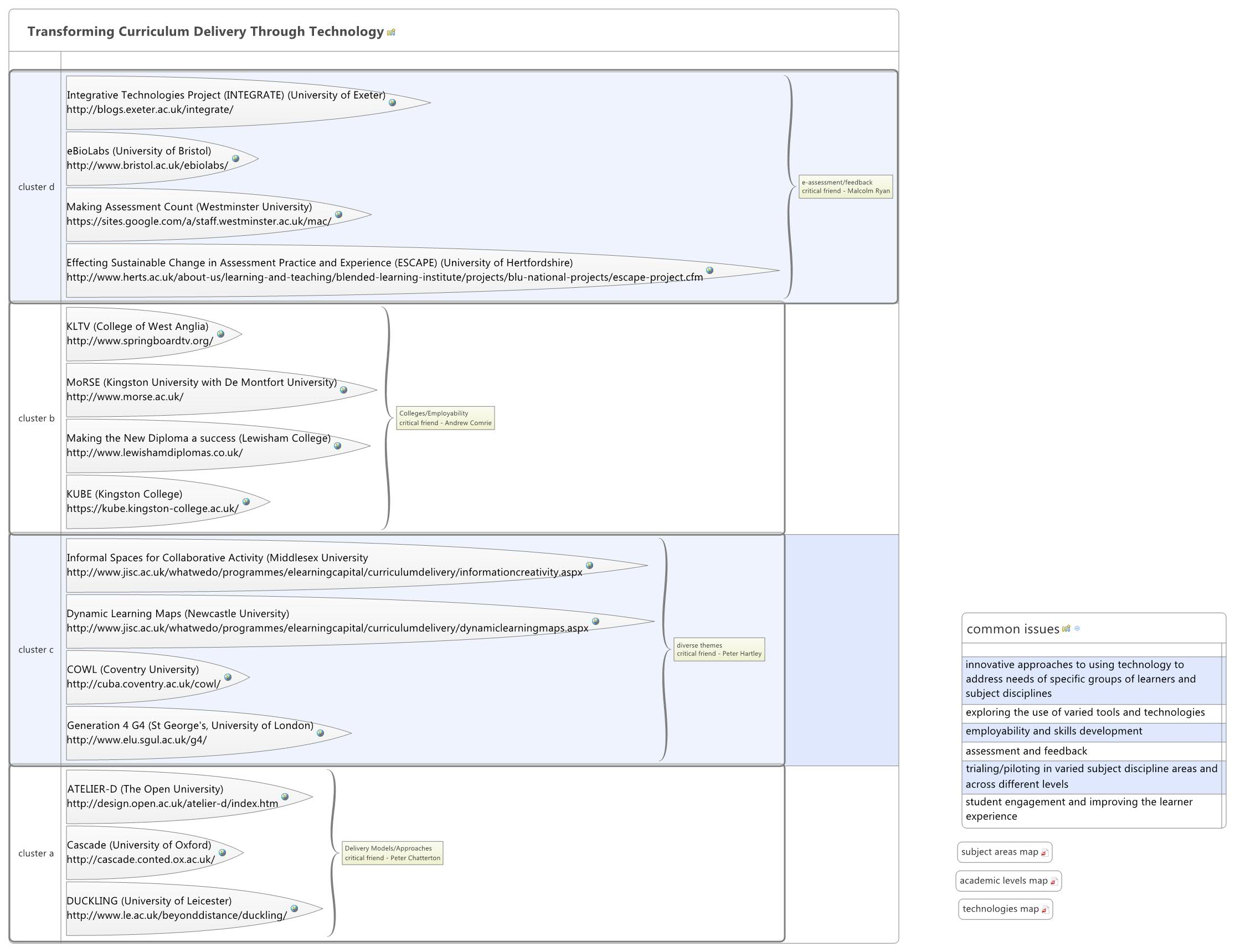Thumbnail of mind map
