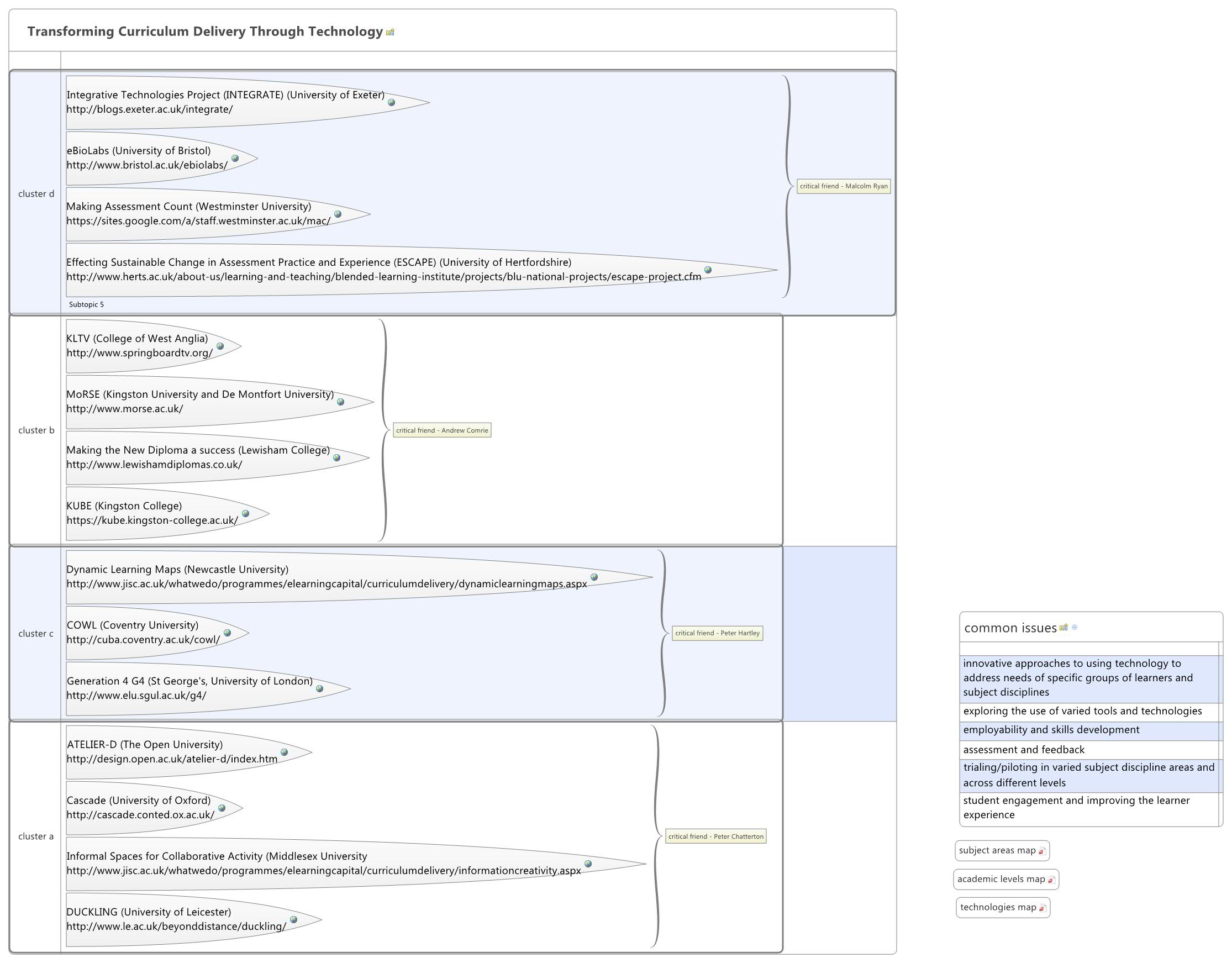 Thumbnail of mind map