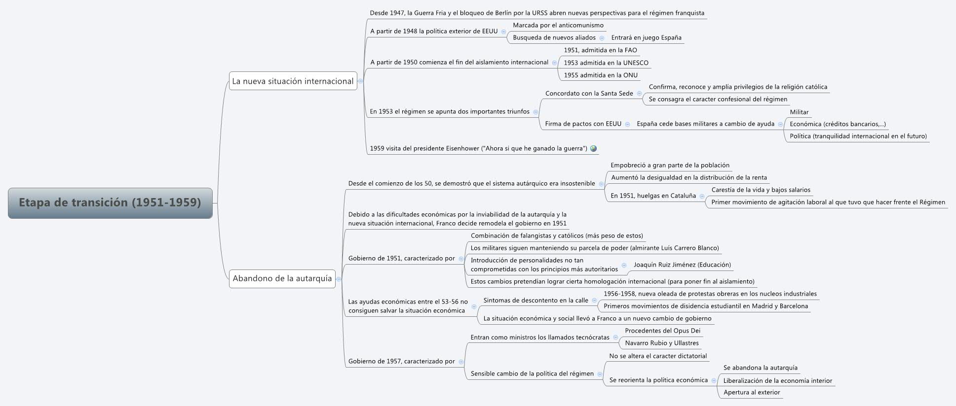Thumbnail of mind map