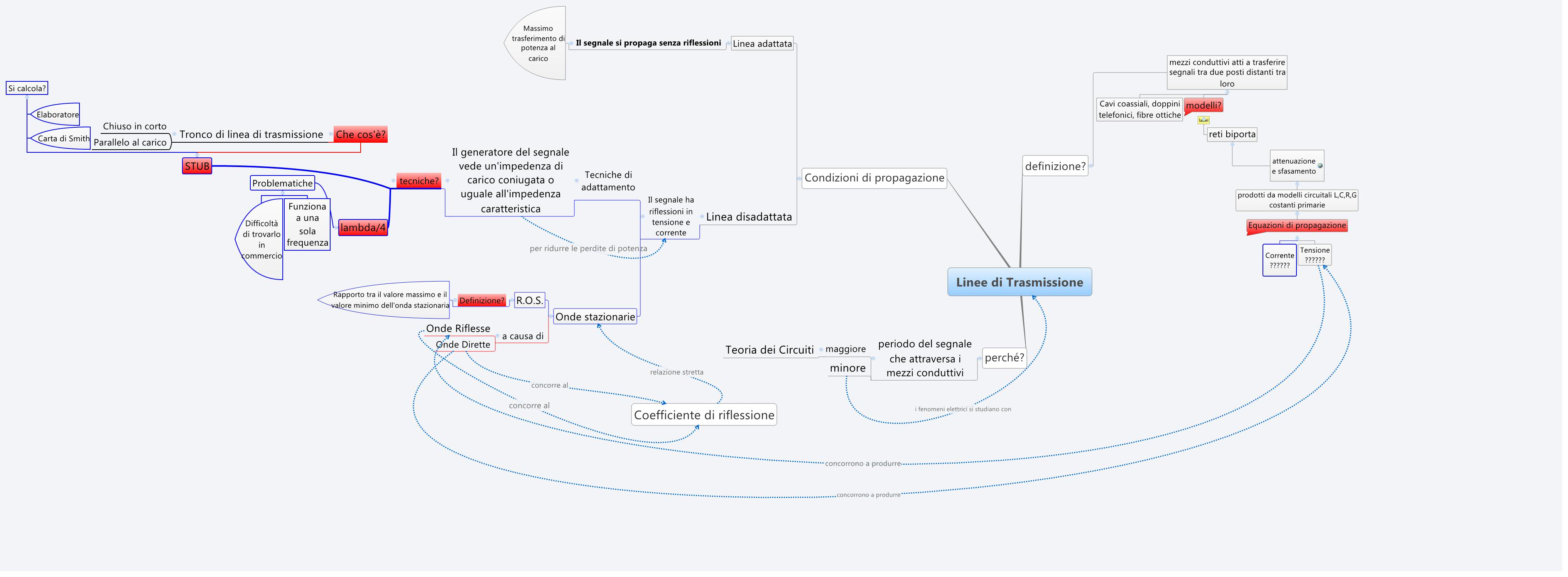 Linee di Trasmissione
