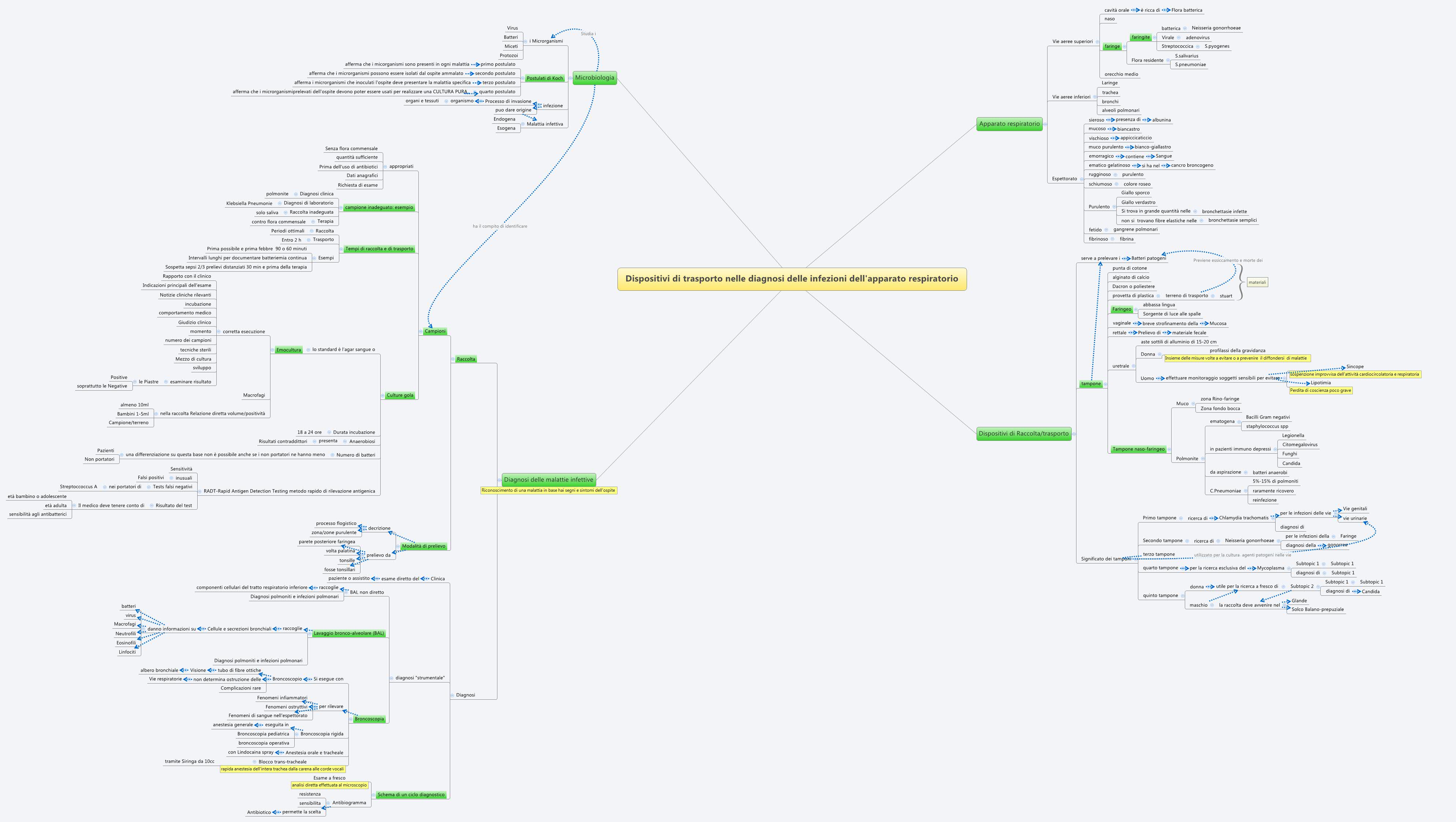 Thumbnail of mind map