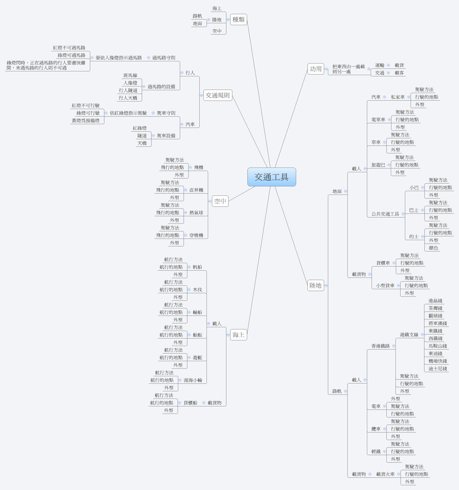 Thumbnail of mind map