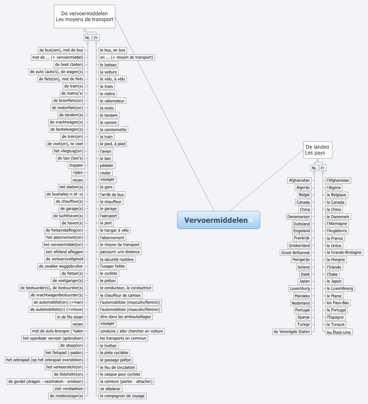 Thumbnail of mind map