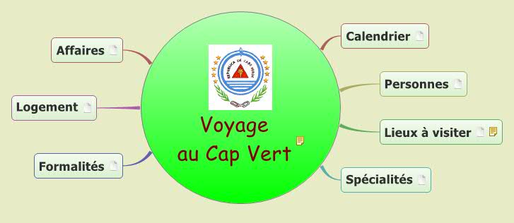 Thumbnail of mind map