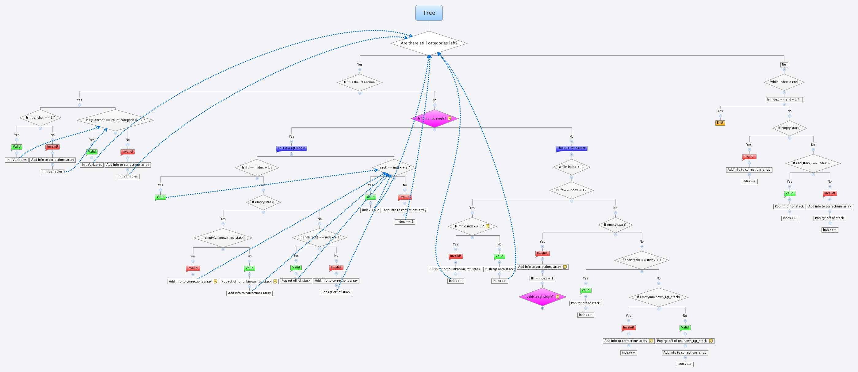 Thumbnail of mind map