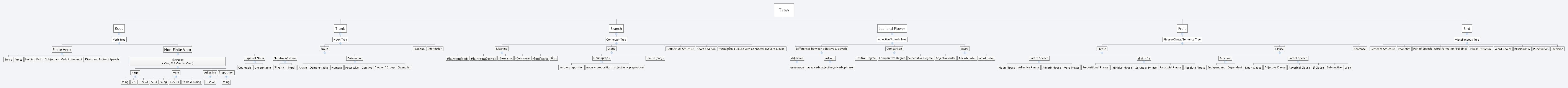 Thumbnail of mind map