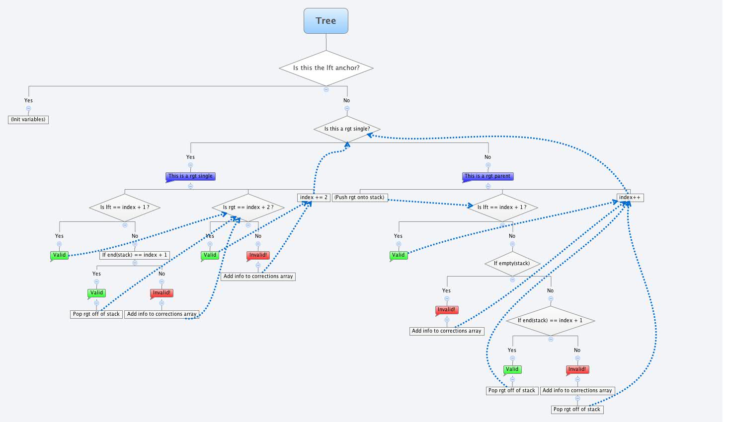 Thumbnail of mind map