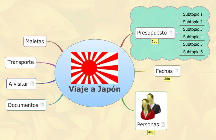 Thumbnail of mind map