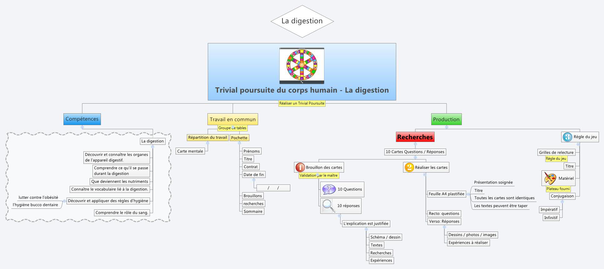 Thumbnail of mind map