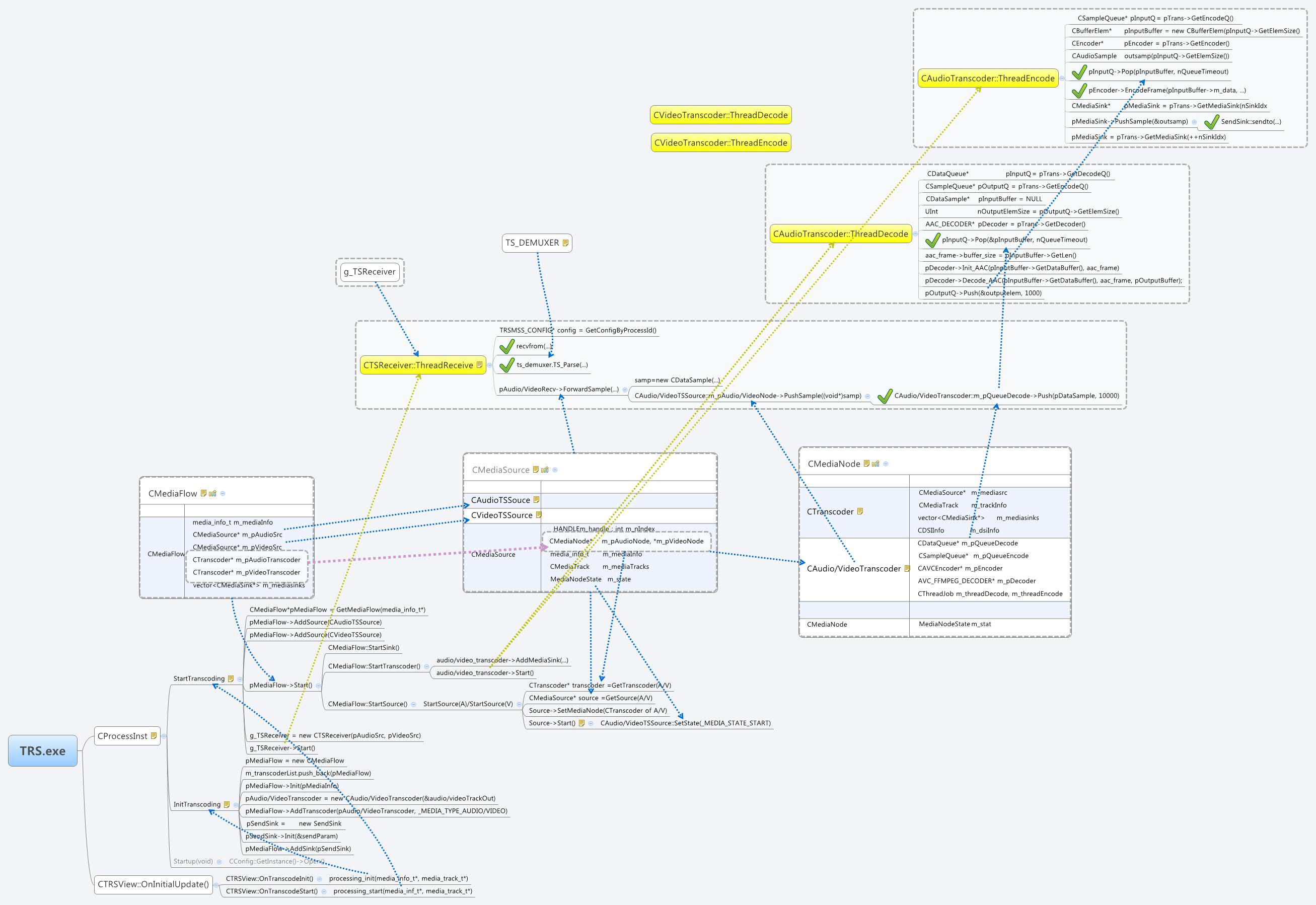 Thumbnail of mind map