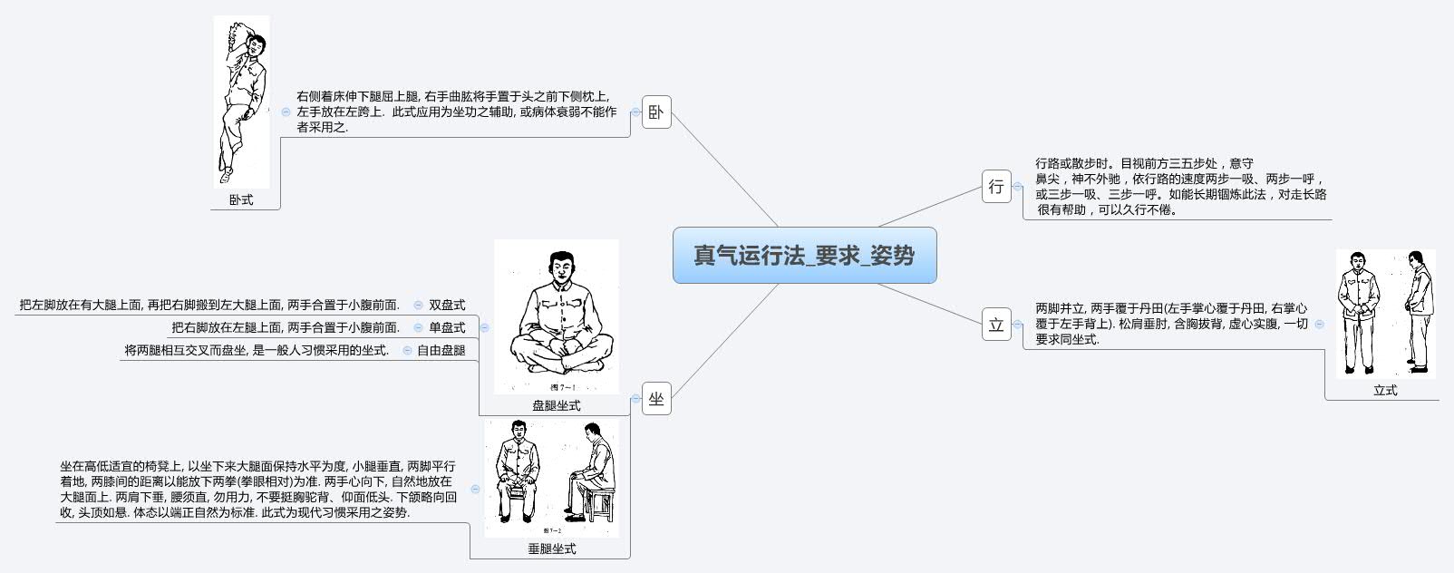 Thumbnail of mind map