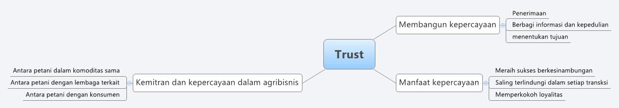 思维导图的缩略图