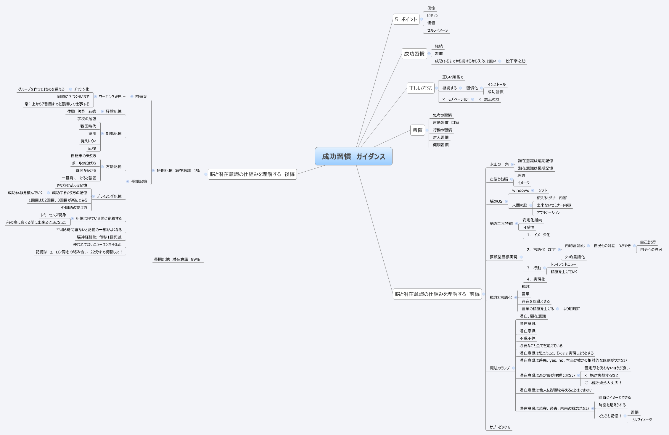  思维导图的缩略图