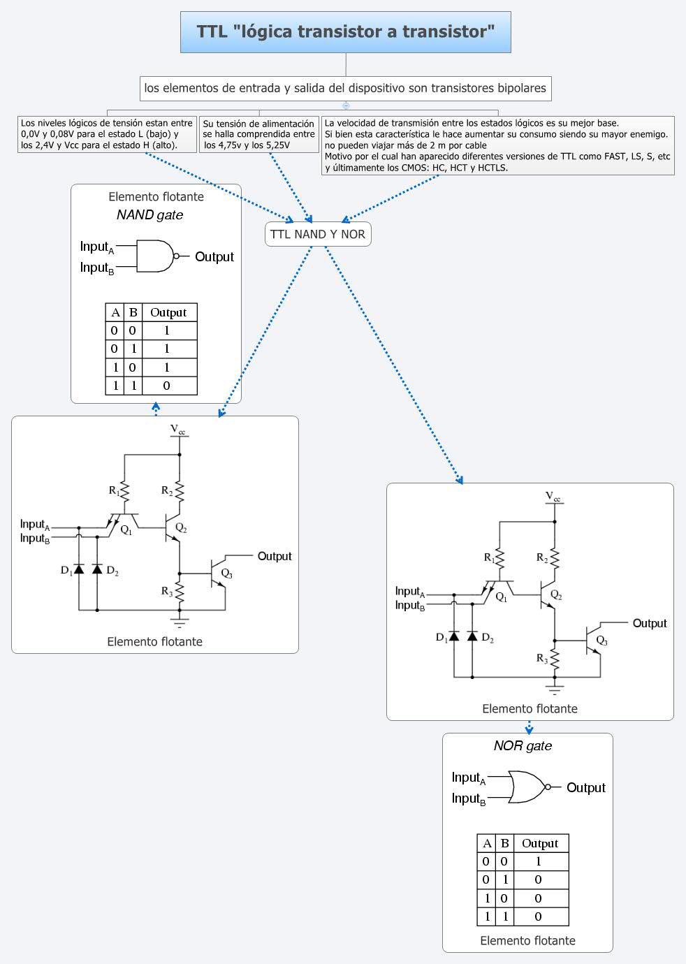 Thumbnail of mind map