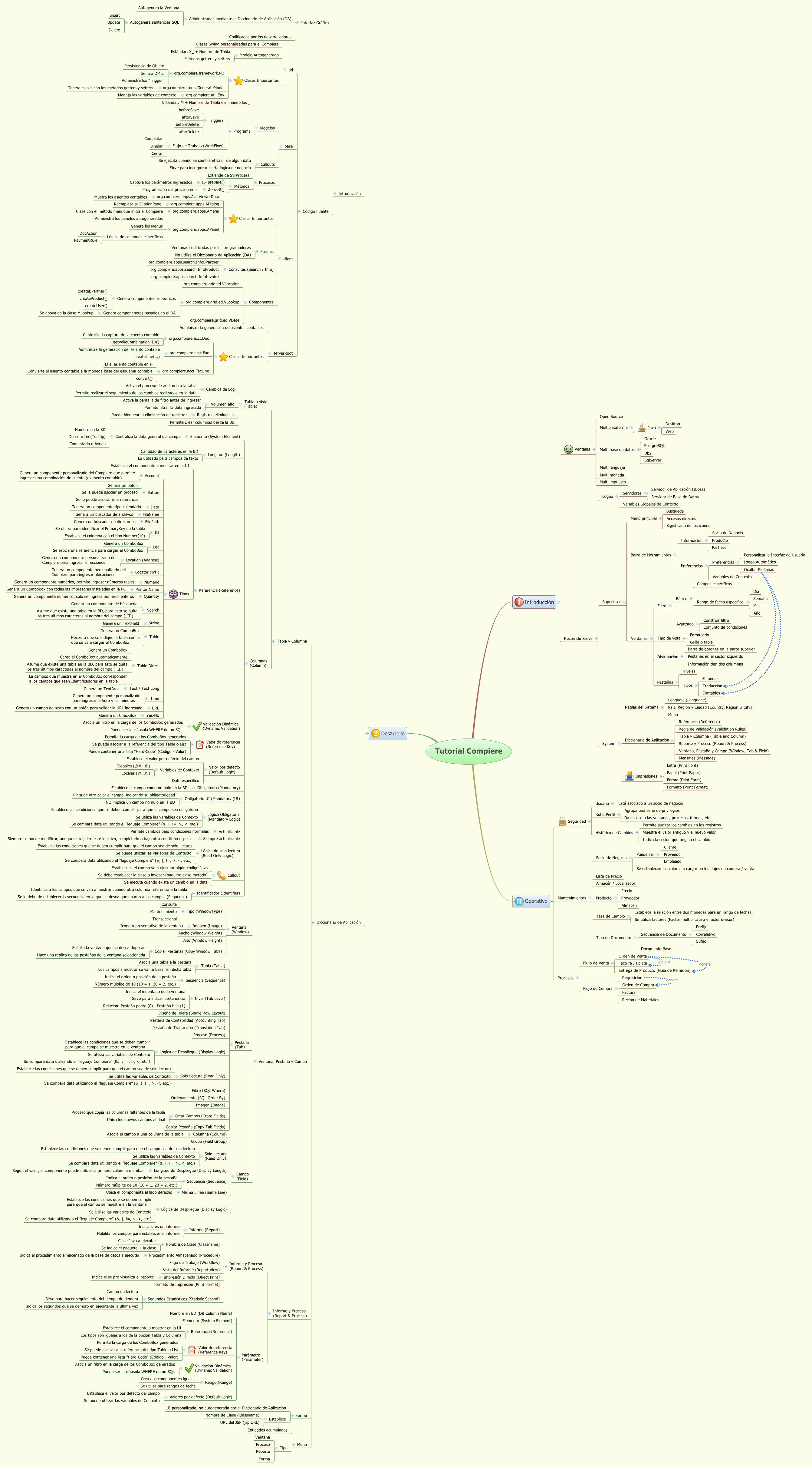 Thumbnail of mind map