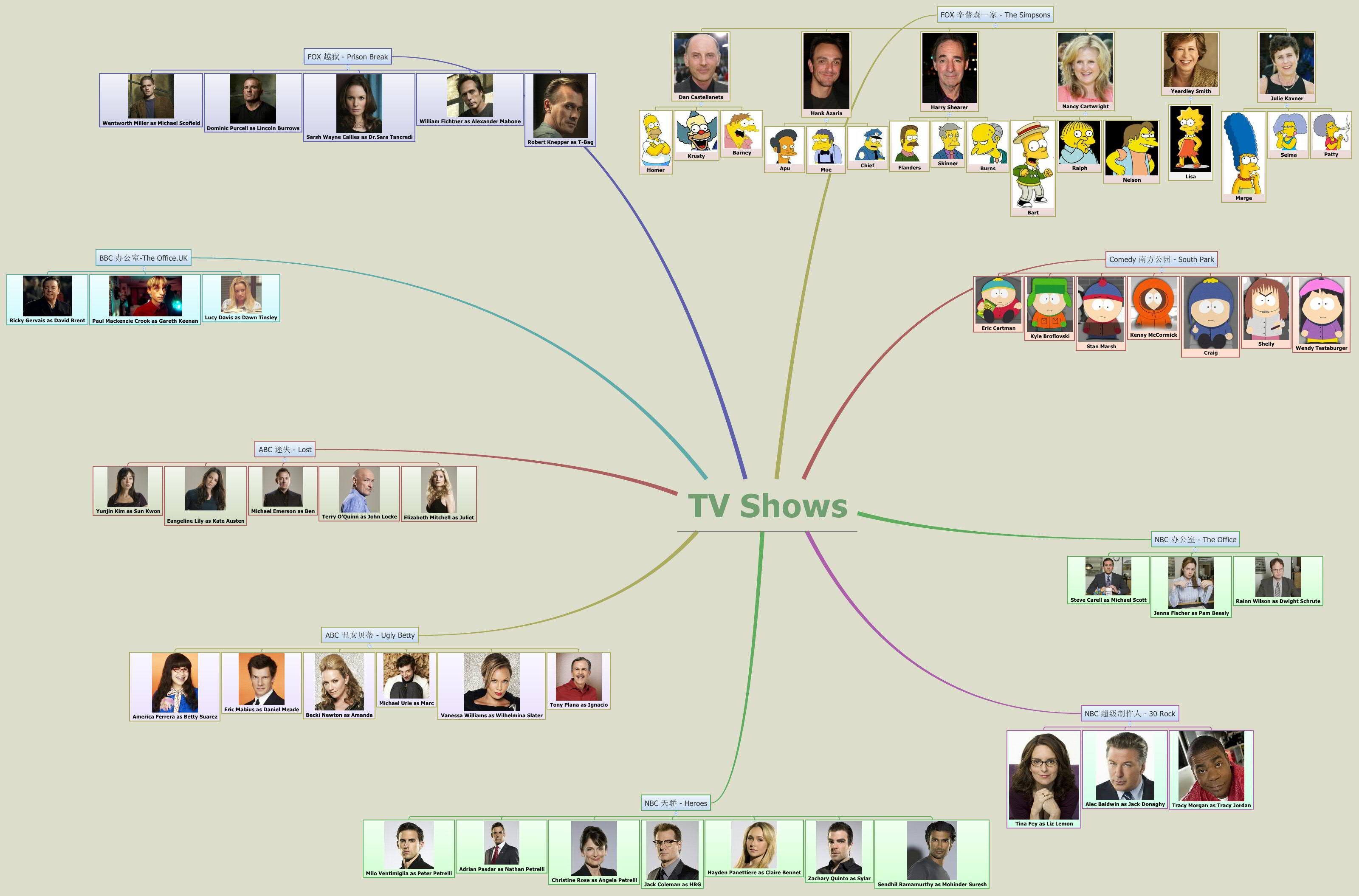 Thumbnail of mind map