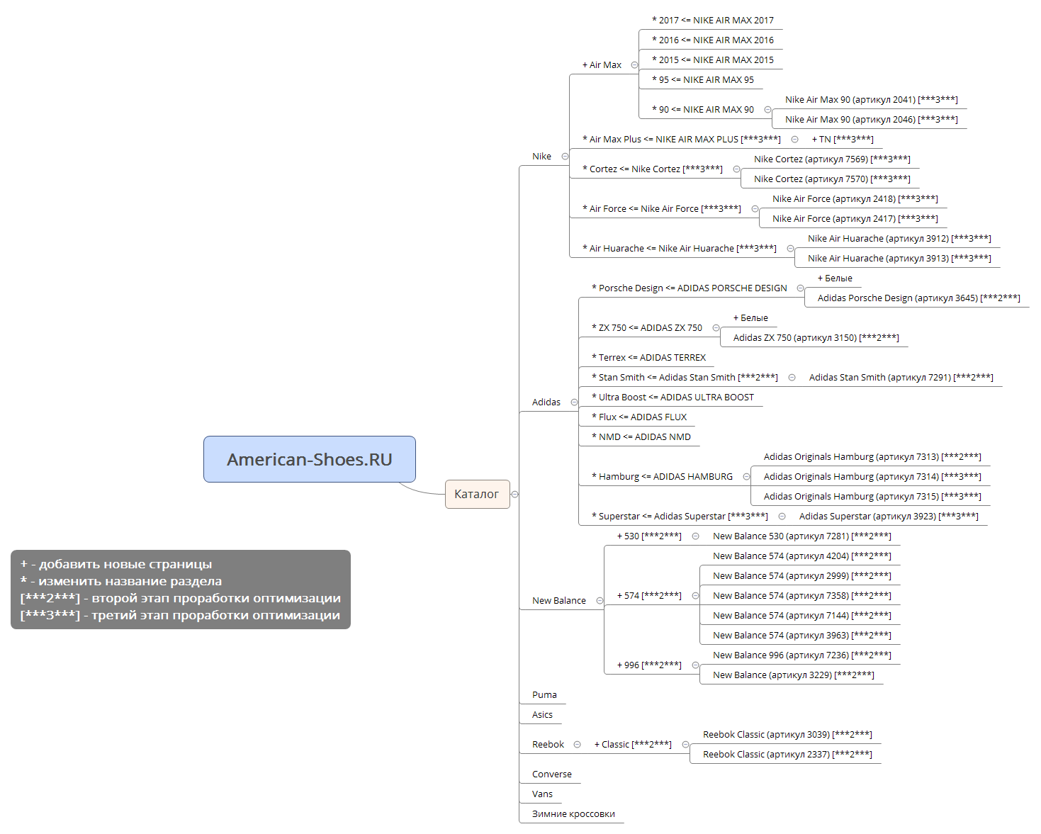 Thumbnail of mind map