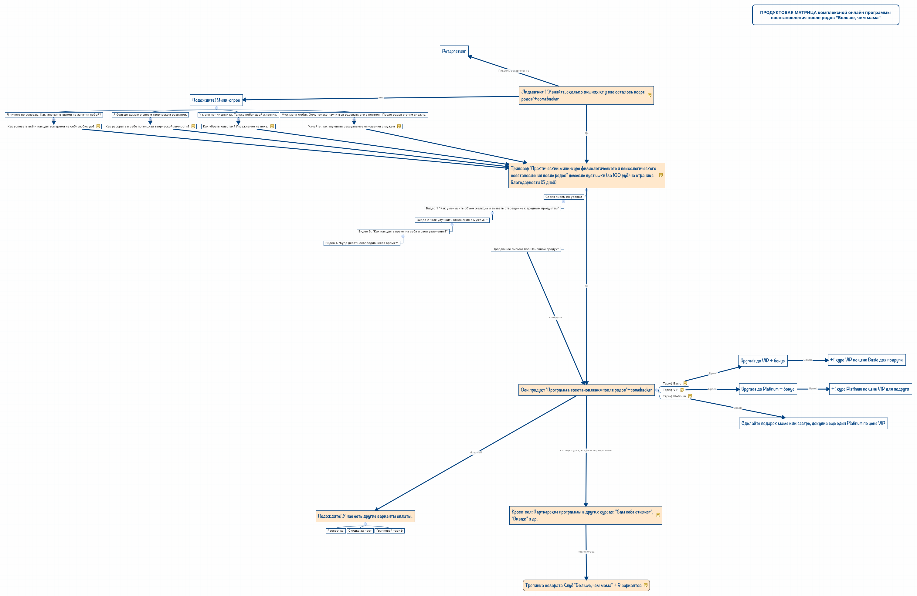 Thumbnail of mind map