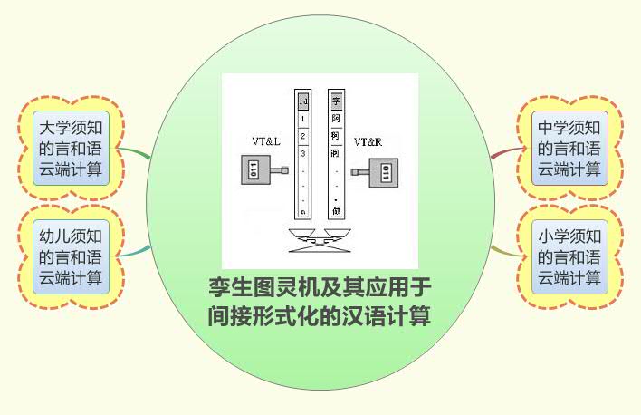 Thumbnail of mind map