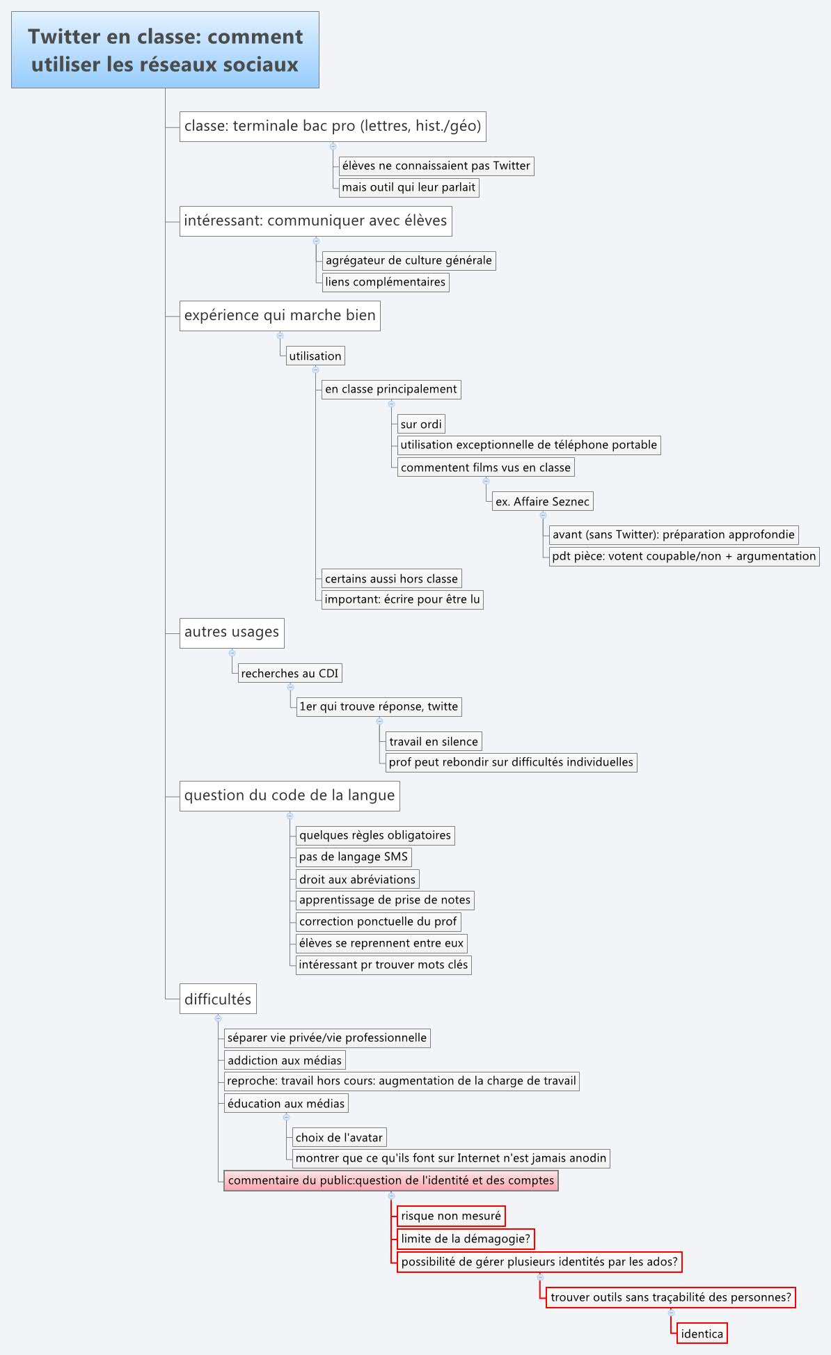 Thumbnail of mind map