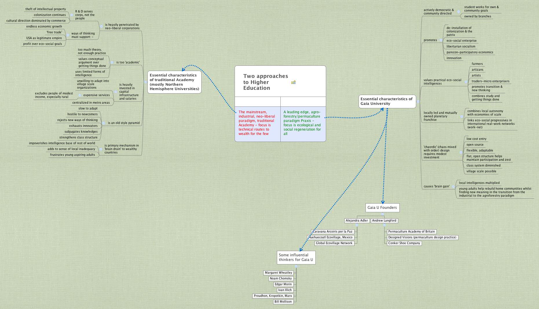 Thumbnail of mind map