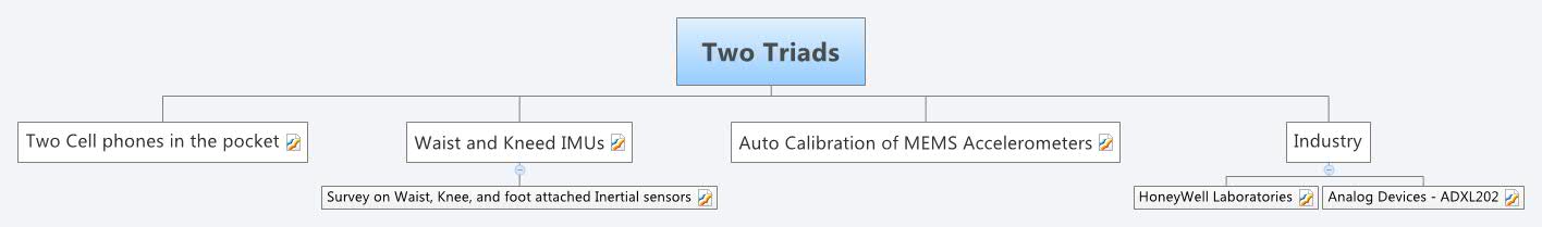  思维导图的缩略图
