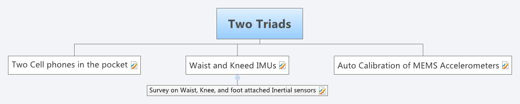  思维导图的缩略图