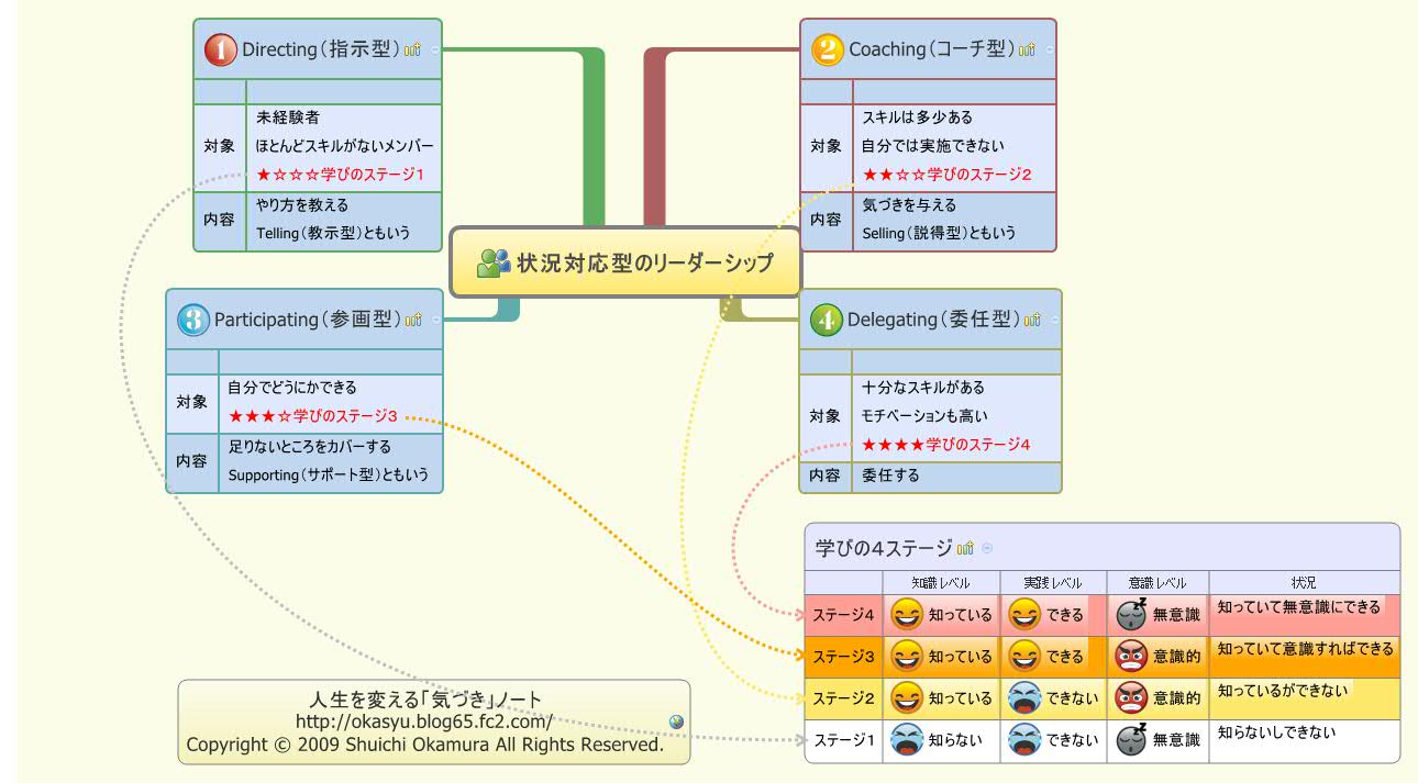 Thumbnail of mind map
