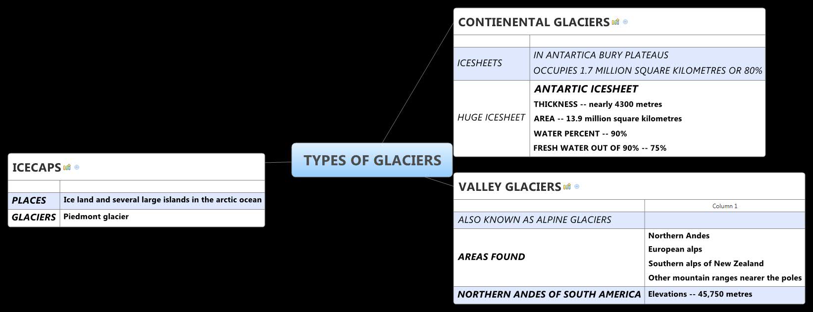 Thumbnail of mind map