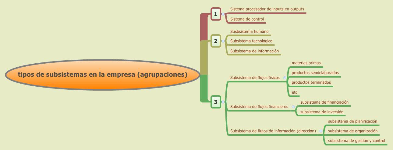 Thumbnail of mind map