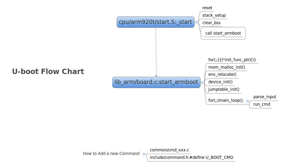 Thumbnail of mind map
