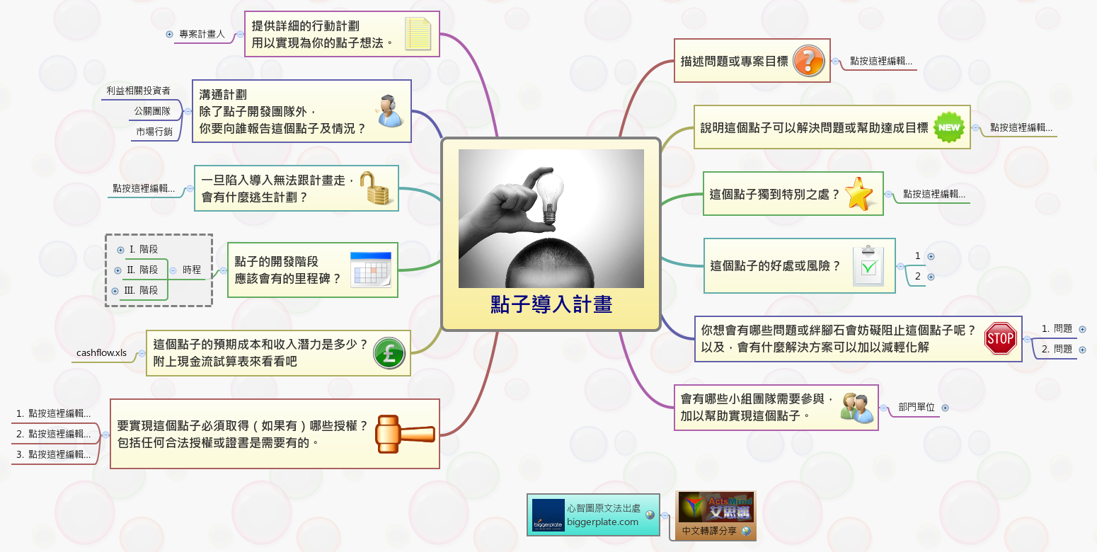 Thumbnail of mind map