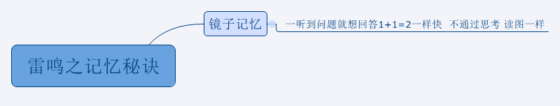 Thumbnail of mind map