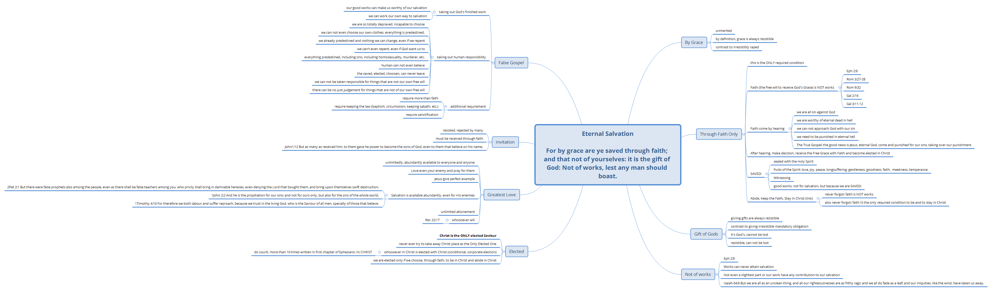 Thumbnail of mind map